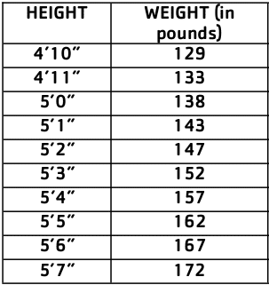 weight chart - first half