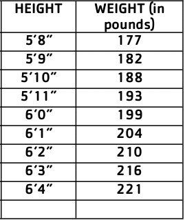 tabla de pesos - segunda mitad